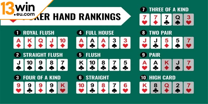 Tính toán kỹ chiến thuật cho từng vòng để đảm bảo lợi thế thắng