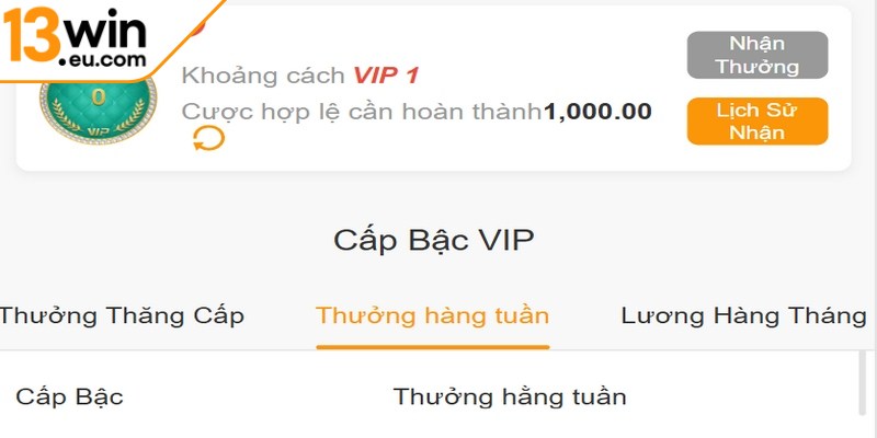 Quyền lợi cấp VIP nhận thưởng tích lũy sau mỗi lần cược
